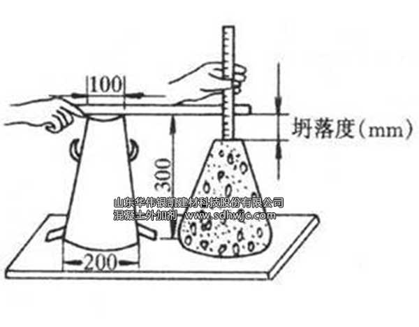 混凝土外加劑與水泥的適應性分析與改善 混凝土外加劑與水泥的適應性分析與改善