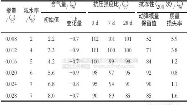引氣劑那么多 應該怎么選 引氣劑那么多 應該怎么選