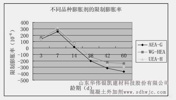 限制膨脹率 限制膨脹率