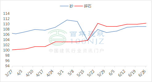 混凝土市場(chǎng)行情變化
