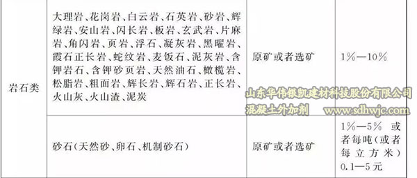 明年9月1日《資源稅法》正式施行，砂石礦山開采成本將受影響